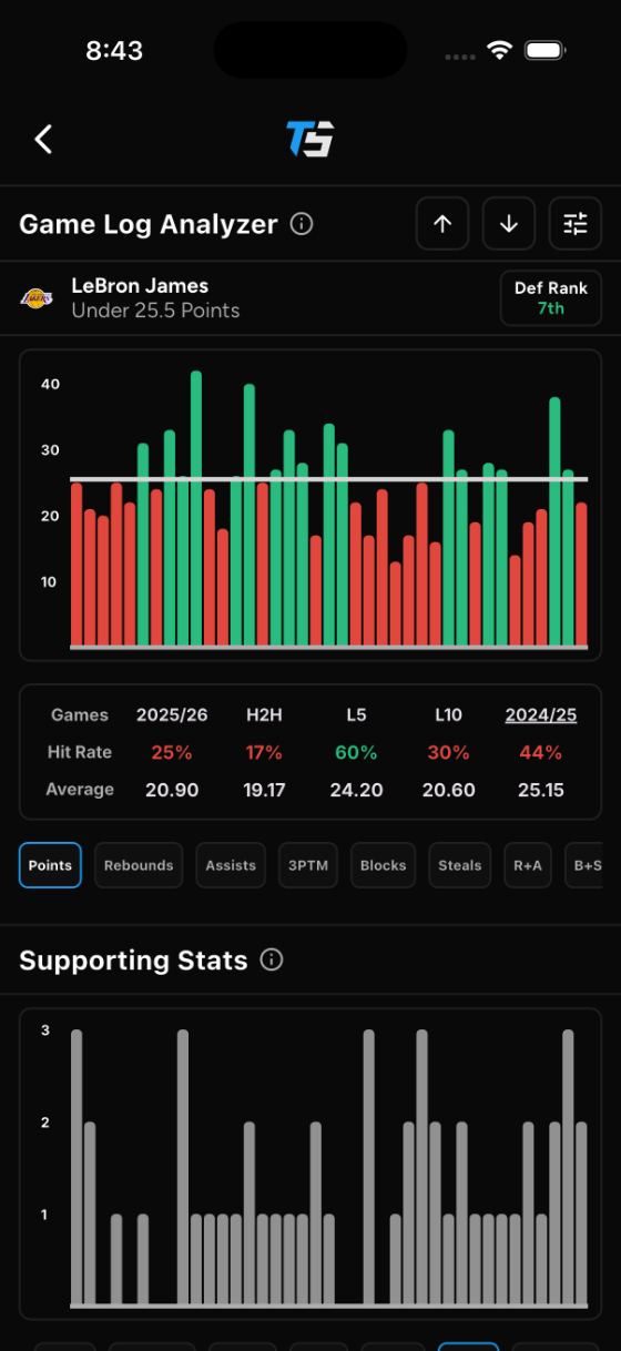 Toad Sports: Game log analyzer