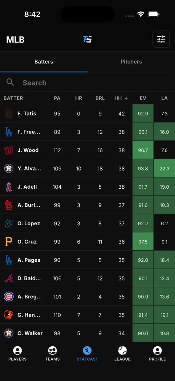 Toad Sports: Statcast and matchup